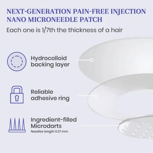 Honxi® NIDDK-Tirzepatide Nano Microneedle Patch