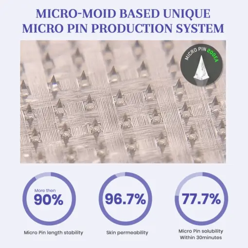 Honxi® NIDDK-Tirzepatide Nano Microneedle Patch