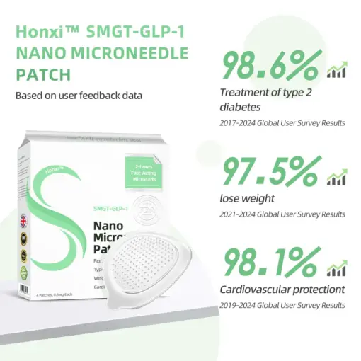 Honxi™ SMGT-GLP-1 Nano Microneedle Patch
