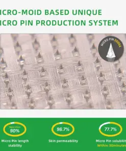 Honxi™ SMGT-GLP-1 Nano Microneedle Patch