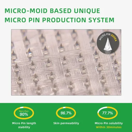 Honxi™ SMGT-GLP-1 Nano Microneedle Patch