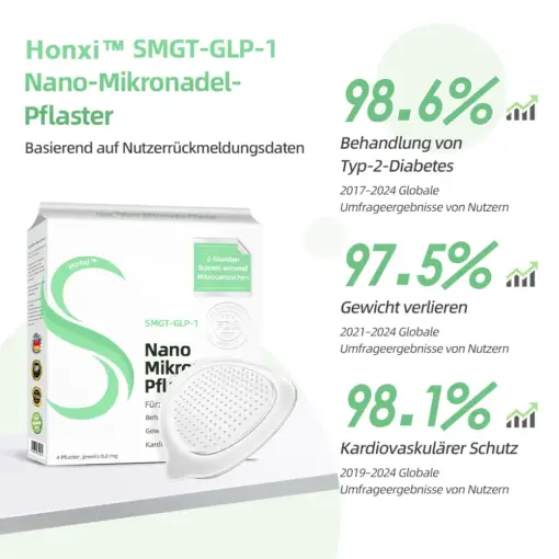 Honxi™ SMGT-GLP-1 Nano-Mikronadel-Pflaster
